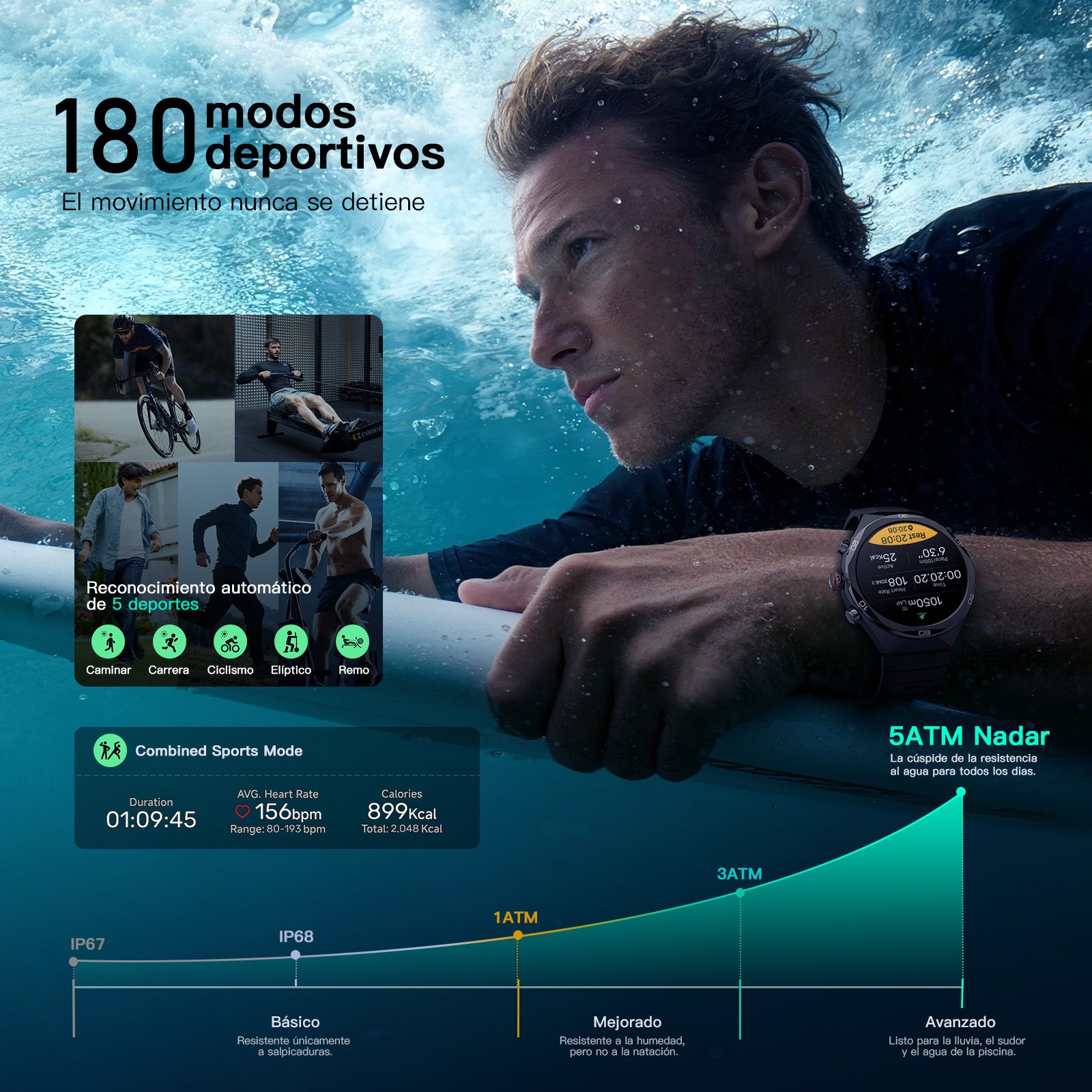 Reloje Smartwatch Inteligente Kieslect Elite2 Gps Ai Chatgpt 2025