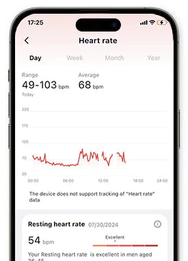Monitoreo de la frecuencia cardíaca
