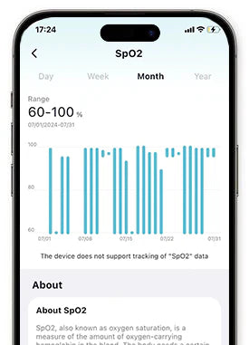 Monitoreo de oxígeno en sangre
