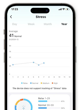 Monitoreo de presión